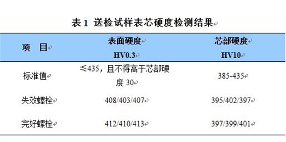 送试样表芯硬度检测结果