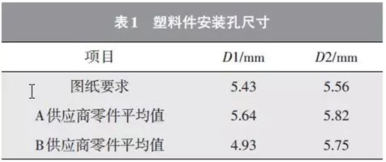 塑料安装孔尺寸