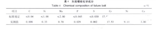 螺栓失效化学分析