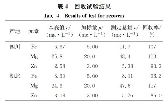 表４ 回收试验结果