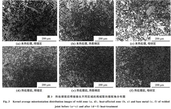 图３ 热处理前后焊接接头不同区域的局域取向错配角分布图