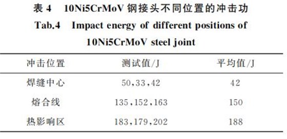 表４ １０Ni５CrMoV钢接头不同位置的冲击功