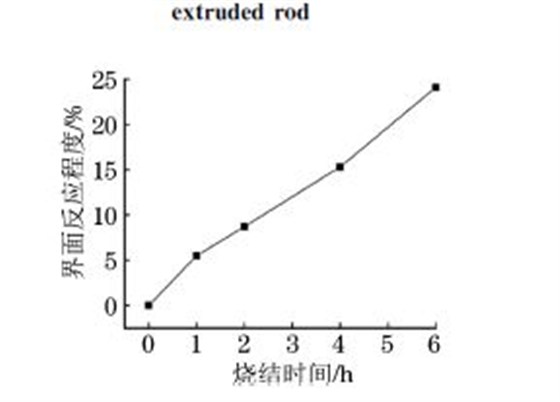 ５０８３Al复合材料的