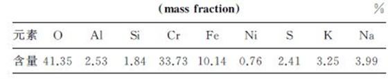 表１ 图６(a)中A 区域的EDS分析结果(质量分数)