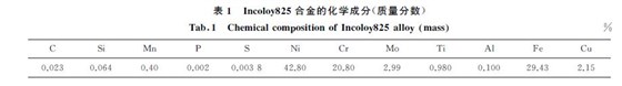 表１ Incoloy８２５合金的化学成分(质量分数)