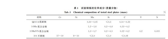 试验不锈钢板化学成分