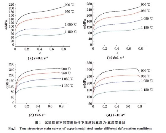 图１ 试验钢在不同变形条件下压缩的真应力Ｇ真应变曲线