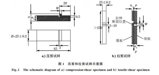 图１ 压剪和拉剪试样示意图