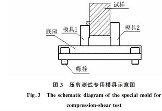 图３ 压剪测试专用模具示意图