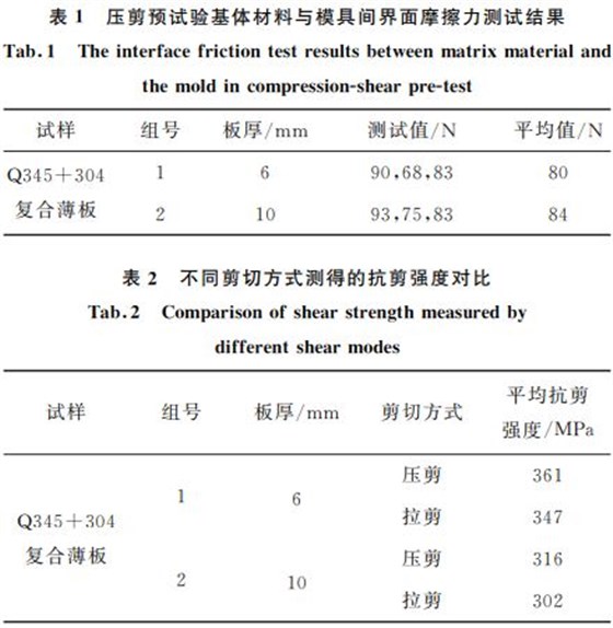 压剪预试验基体材料与模具间界面摩擦力测试结果