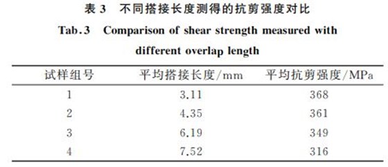 表３ 不同搭接长度测得的抗剪强度对比