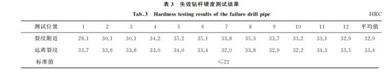 表３ 失效钻杆硬度测试结果