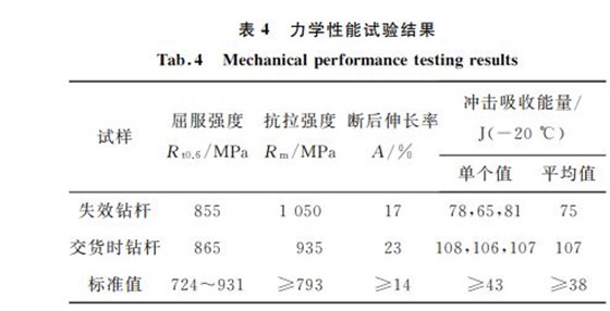 表４ 力学性能试验结果