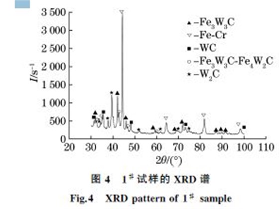 图４ １＃ 试样的XRD 谱