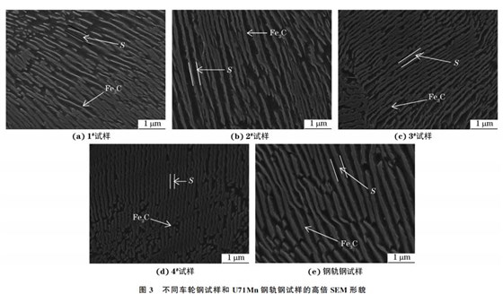 不同车轮试样与高倍SEM形貌