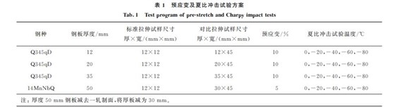 预应变及夏比冲击试验方案