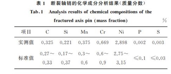 表１ 断裂轴销的化学成分分析结果(质量分数)