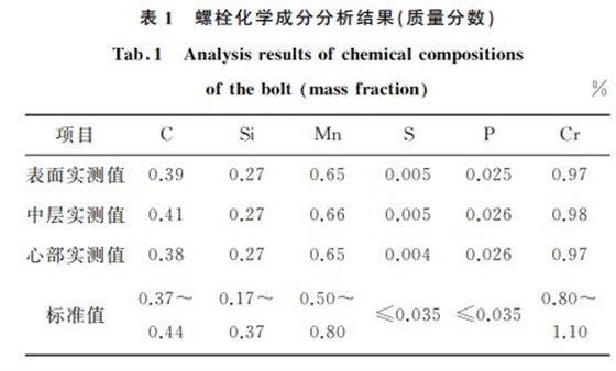 表１ 螺栓化学成分分析结果(质量分数)