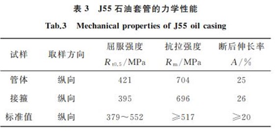 表３ J５５石油套管的力学性能