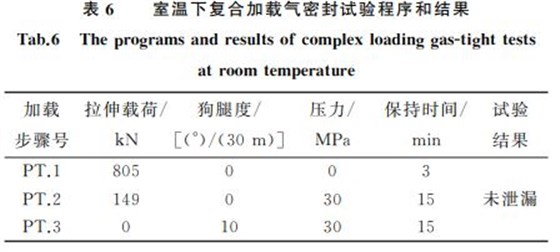 表６ 室温下复合加载气密封试验程序和结果