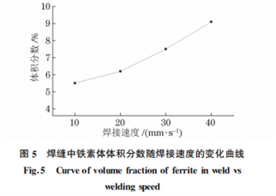 焊接速度对304不锈钢电子束焊接头组织与性能的影响5