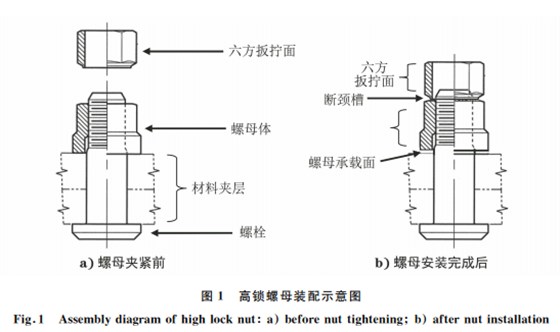 7075-T73铝合金高锁螺母断裂原因图1