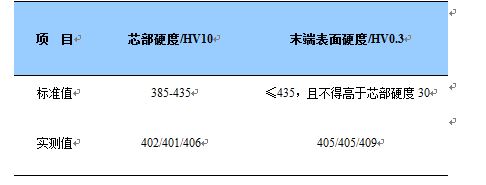 螺栓表芯硬度测试结果