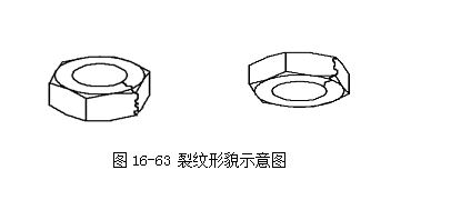 图16-63 裂纹形貌示意图