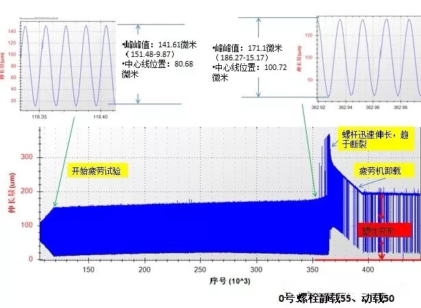 螺栓疲劳试验示意图一