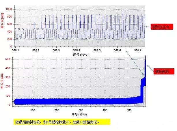 螺栓疲劳试验示意图五