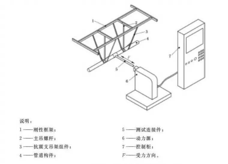 抗震支架循环加载性能检测