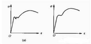 屈服强度曲线1
