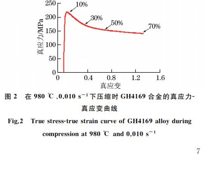 图２ 在９８０ ℃、０．０１０s－１下压缩时GH４１６９合金的真应力Ｇ真应变曲线