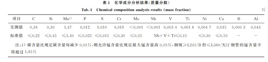 表１ 化学成分分析结果(质量分数)