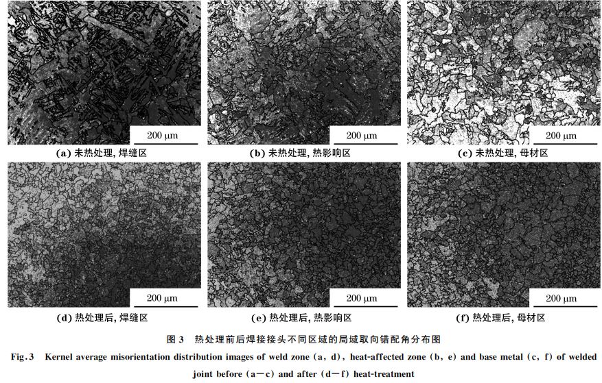 图３ 热处理前后焊接接头不同区域的局域取向错配角分布图