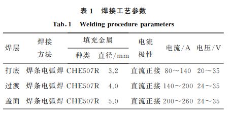 表１ 焊接工艺参数