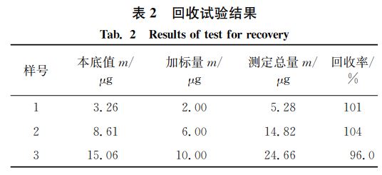 回收试验结果