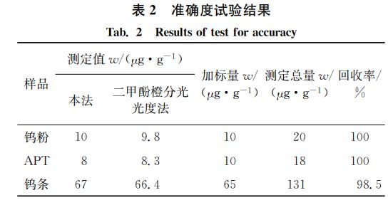 表２ 准确度试验结果