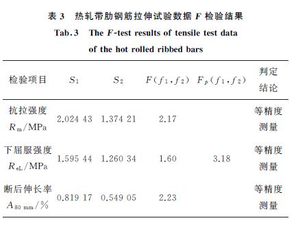 表３热轧带肋钢筋拉伸试验数据F 检验结果