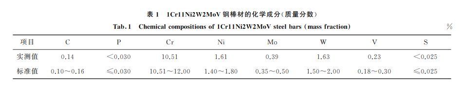 表１ １Cr１１Ni２W２MoV钢棒材的化学成分(质量分数)