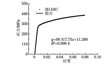 ２A１２铝合金试样在拉伸应力下的工程应力Ｇ应变曲线