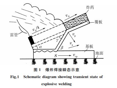 图１ 爆炸焊接瞬态示意