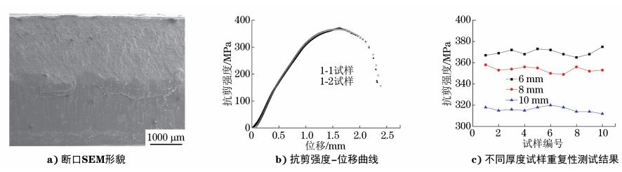 形貌位移分析结果