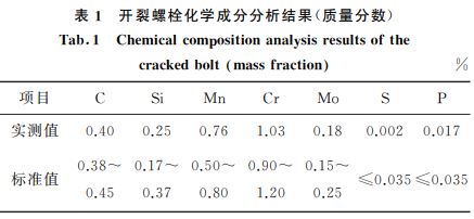 开裂螺栓化学成分分析结果(质量分数)