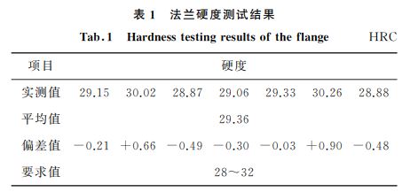 表１ 法兰硬度测试结果