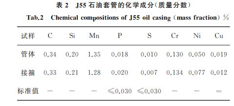 表２ J５５石油套管的化学成分(质量分数)