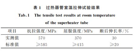 表１ 过热器管室温拉伸试验结果