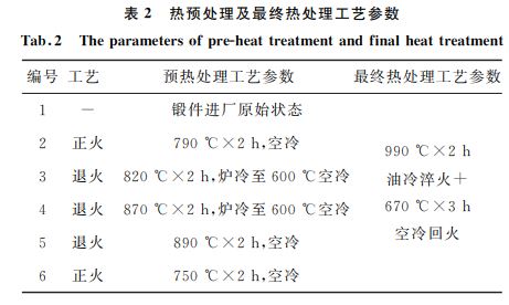 表２ 热预处理及最终热处理工艺参数