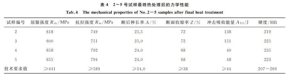 表４ ２~５号试样最终热处理后的力学性能