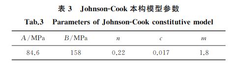 表３ JohnsonＧCook本构模型参数